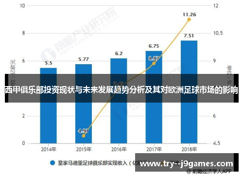 西甲俱乐部投资现状与未来发展趋势分析及其对欧洲足球市场的影响 西甲俱乐部投资现状与未来发展趋势分析及其对欧洲足球市场的影响