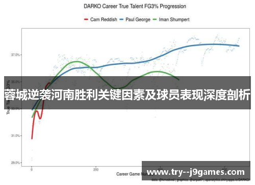蓉城逆袭河南胜利关键因素及球员表现深度剖析