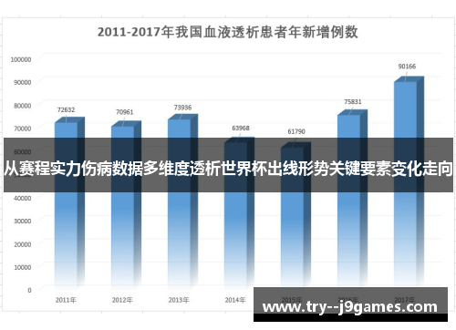 从赛程实力伤病数据多维度透析世界杯出线形势关键要素变化走向