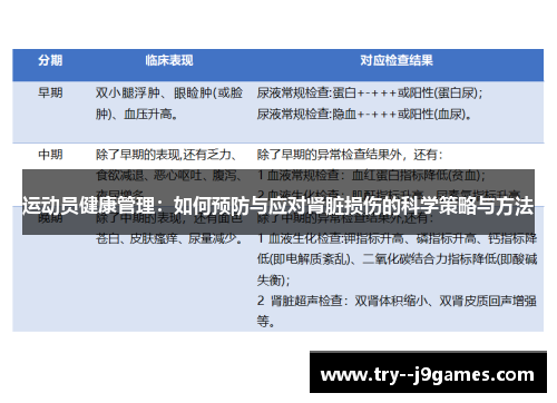 运动员健康管理:如何预防与应对肾脏损伤的科学策略与方法 运动员健康管理:如何预防与应对肾脏损伤的科学策略与方法